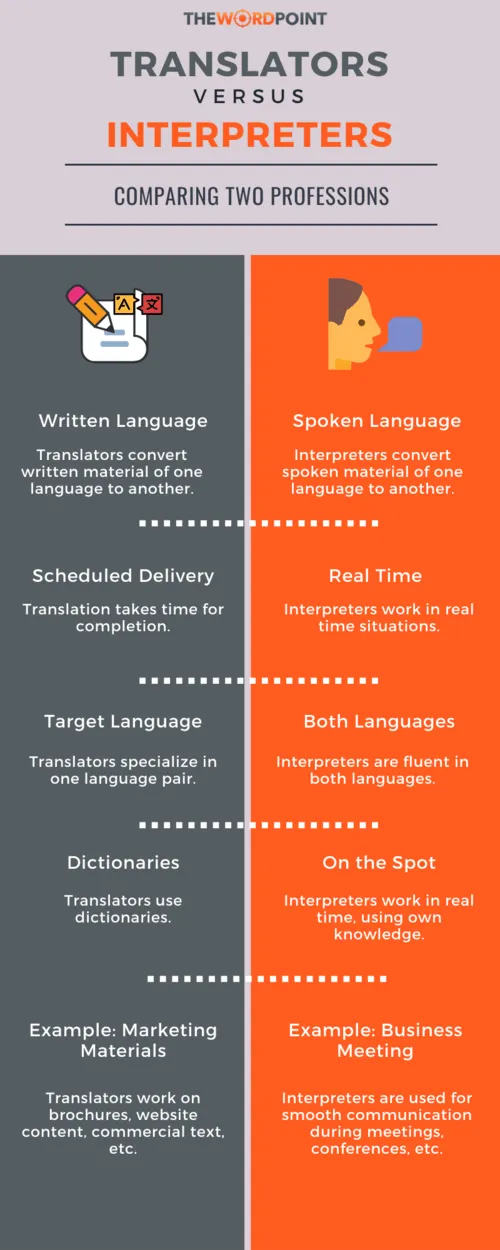 Interpreter vs. Translator