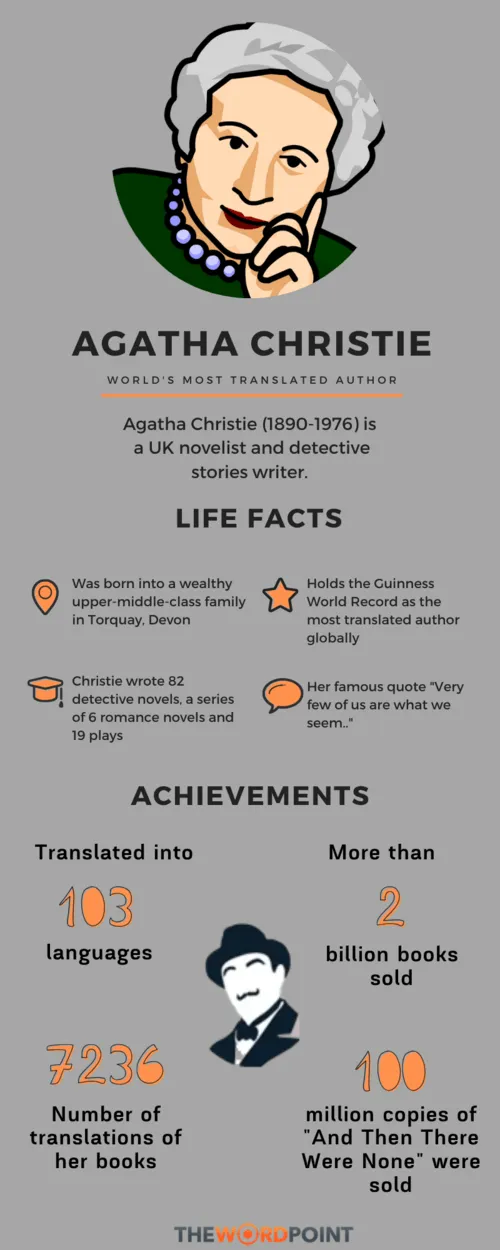 most translated books